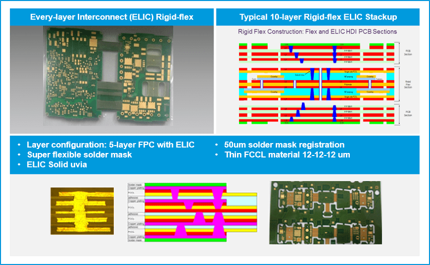 ELIC RigidFlex Multek